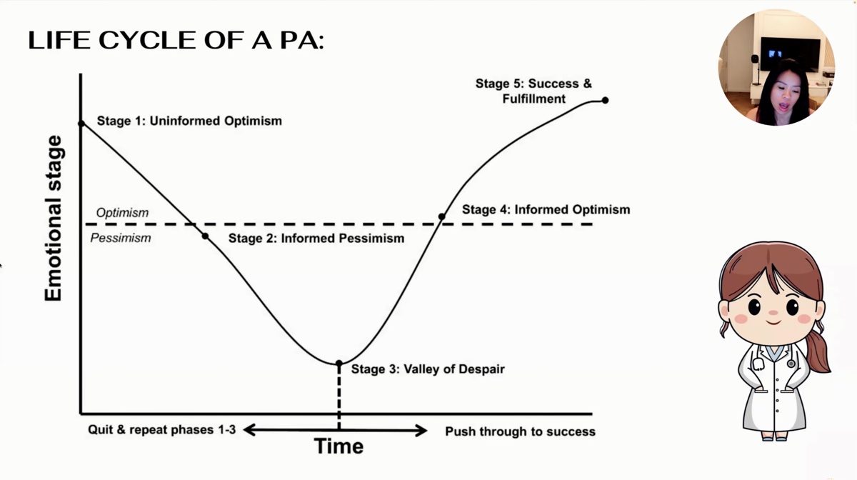 The PA Death Trap
